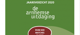Jaaroverzicht 2020 Arnhemse Uitdaging